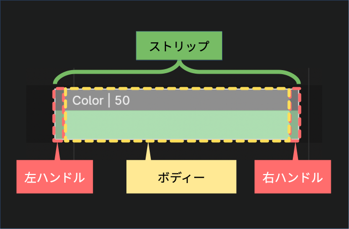 ストリップ