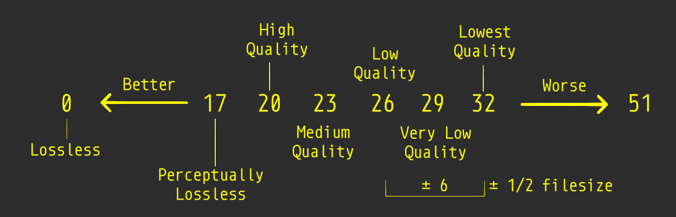 Output Quality